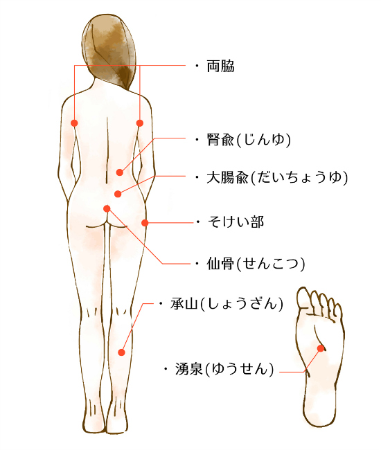 水毒を出すツボ0616
