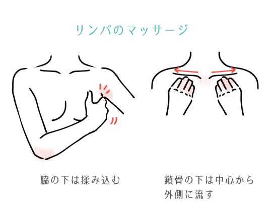 リンパのマッサージ