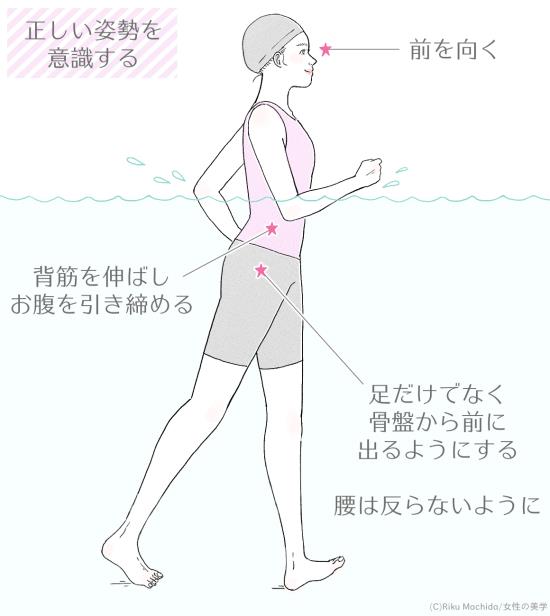 水中ウォーキングの効果とやり方 泳げなくてもできる 痩せる 女性の美学