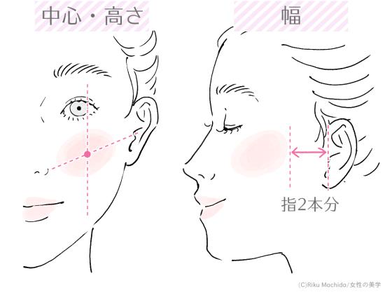 チークを入れる基本の位置を知ろう