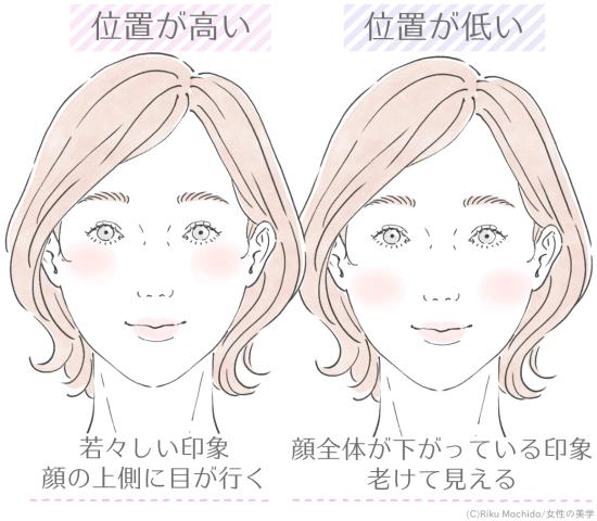 チークの位置で顔の印象を変える方法 なりたい顔に近づける 女性の美学
