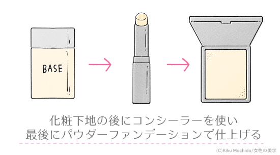 化粧崩れを防ぐ塗り方